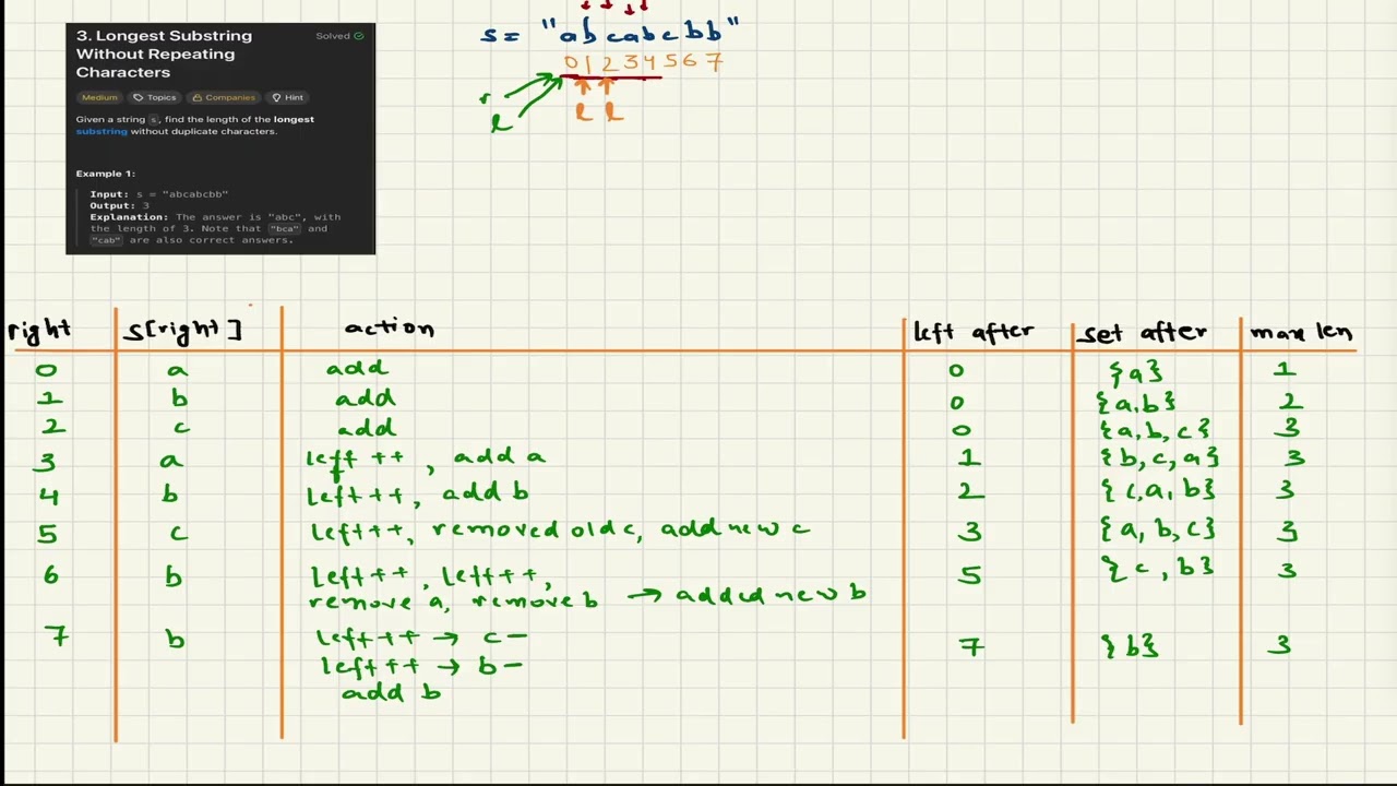 LeetCode3 : Longest Substring Without Repeating Characters