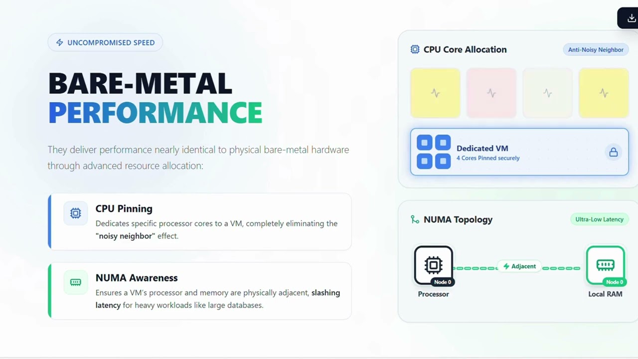 Limtus Megh (Cloud in a Box): Deploy Your Own Private Cloud, Zero Licensing Costs