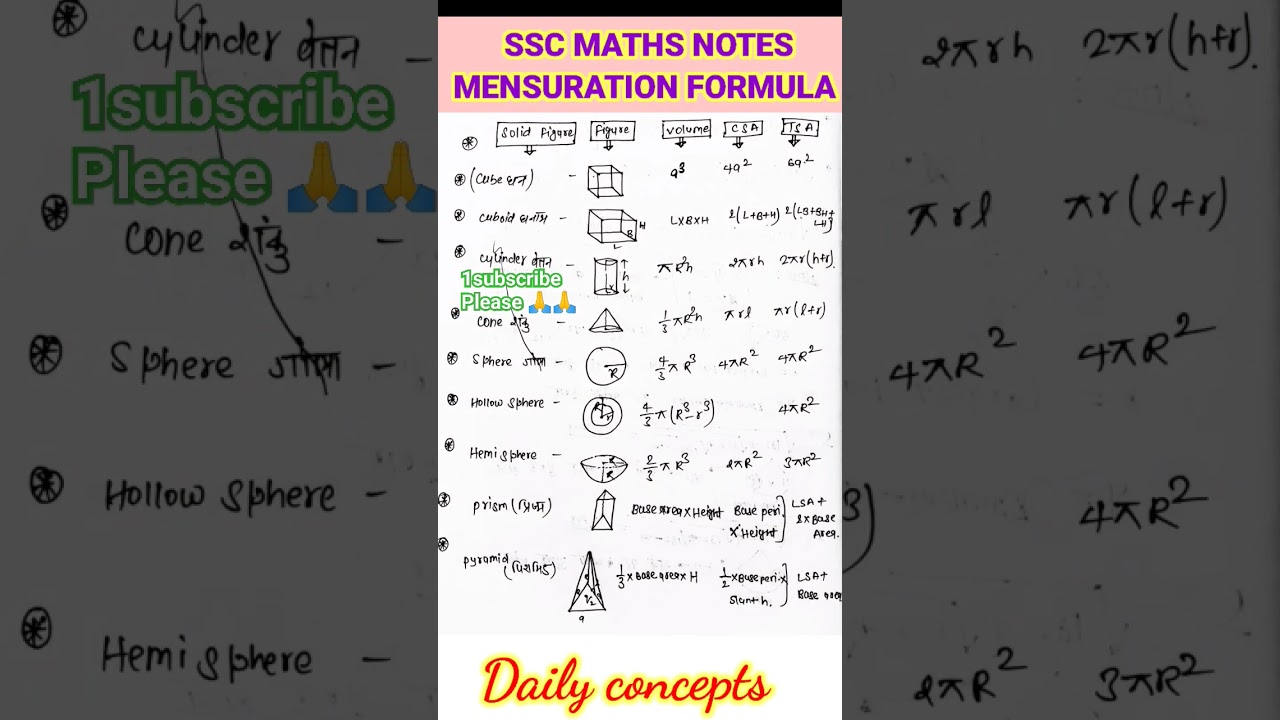 Master Mensuration Formulas: Unlock Your Math Skills