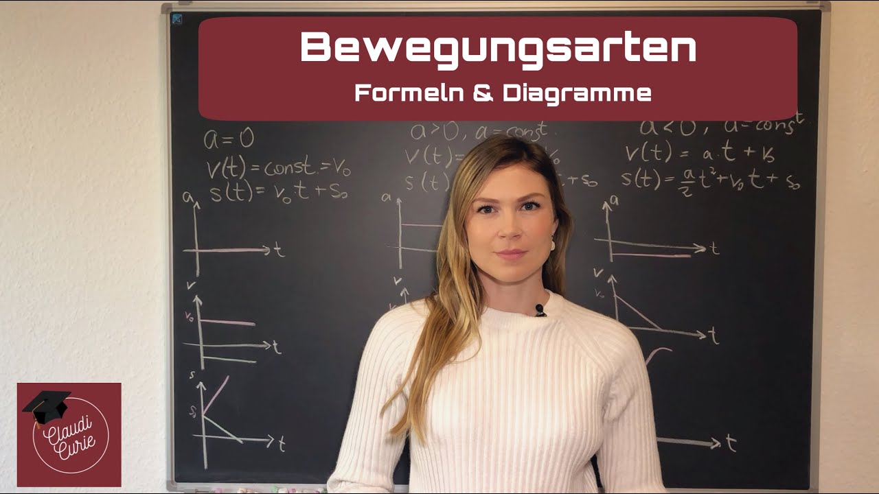 Übersicht Bewegungsarten: Formeln und Diagramme | beschleunigte und gleichförmige Bewegung | Physik