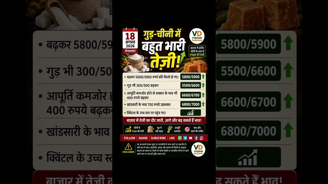 Gud-Chini Mein Bahut Bhari Tezi 🔥 | Chini sugar m s Gud desi khand shakkar bhav price delhi rate