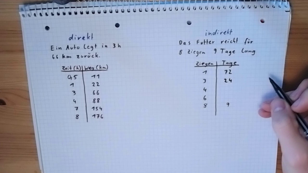Proportionalit&auml;t - Wertetabellen ausf&uuml;llen | Mit Stift und Papier
