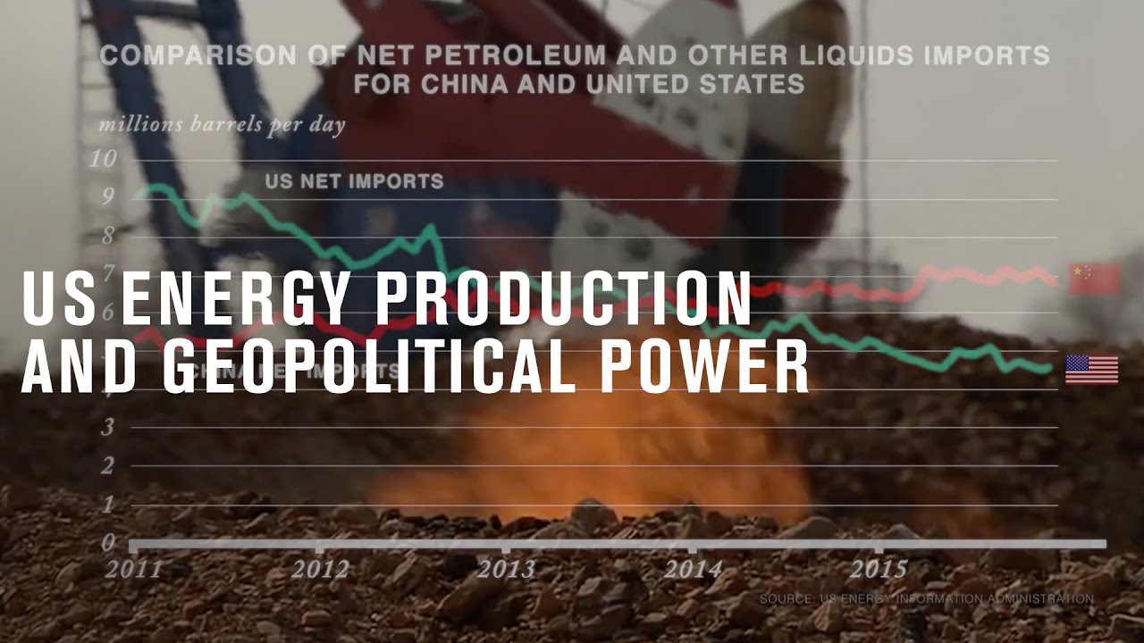 Top three facts about US energy production and geopolitical power