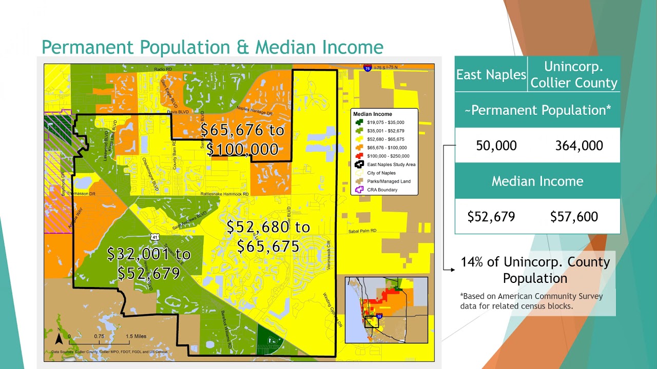 East Naples Community Development Plan