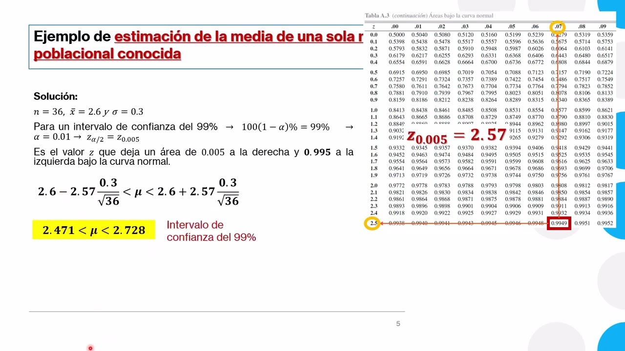 Estimación de los parámetros media y proporción