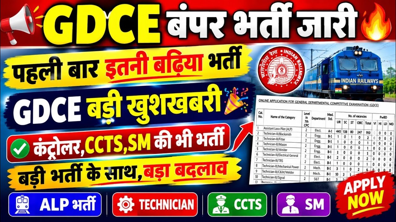 खुशखबरी🎉...GDCE बंपर भर्ती नोटिफिकेशन जारी🔥 | इस बार कंट्रोलर,CCTS,SM,CCTC सहित कुल 22 प्रकार के पद