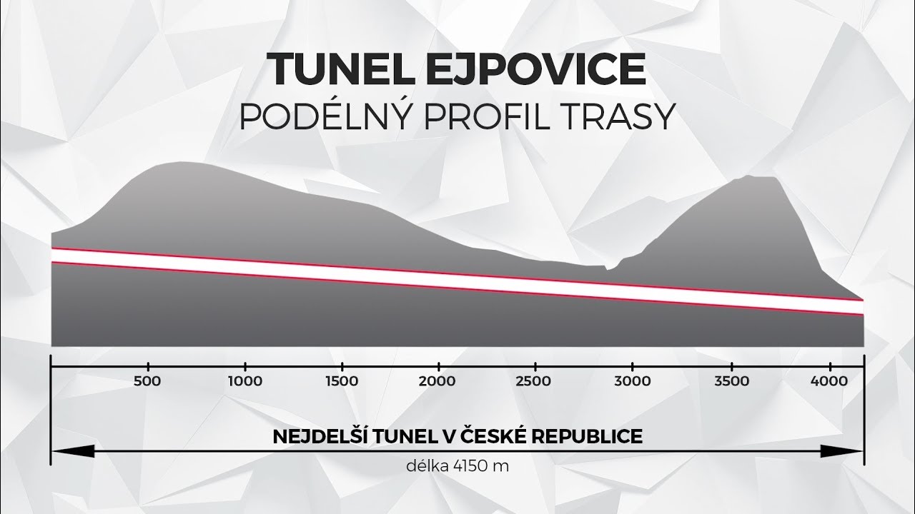 Nejdelší železniční tunel v ČR, modernizace trati Rokycany - Plzeň