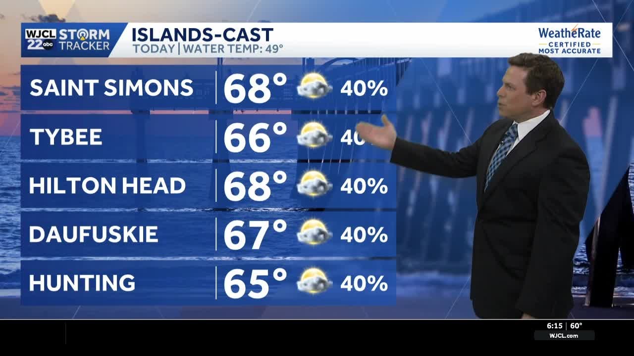 Umbrella needed at times today for the Savannah area