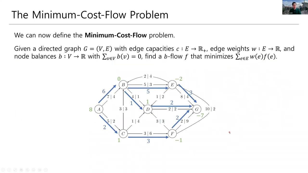 CSE 550 (2022, Fall): 3.6 The Minimum-Cost-Flow Problem