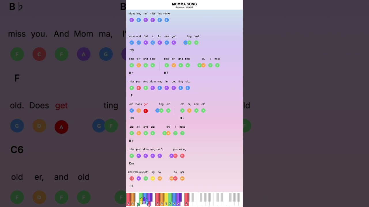 Benson Boone - Momma Song - Easy piano tutorials with sheet music