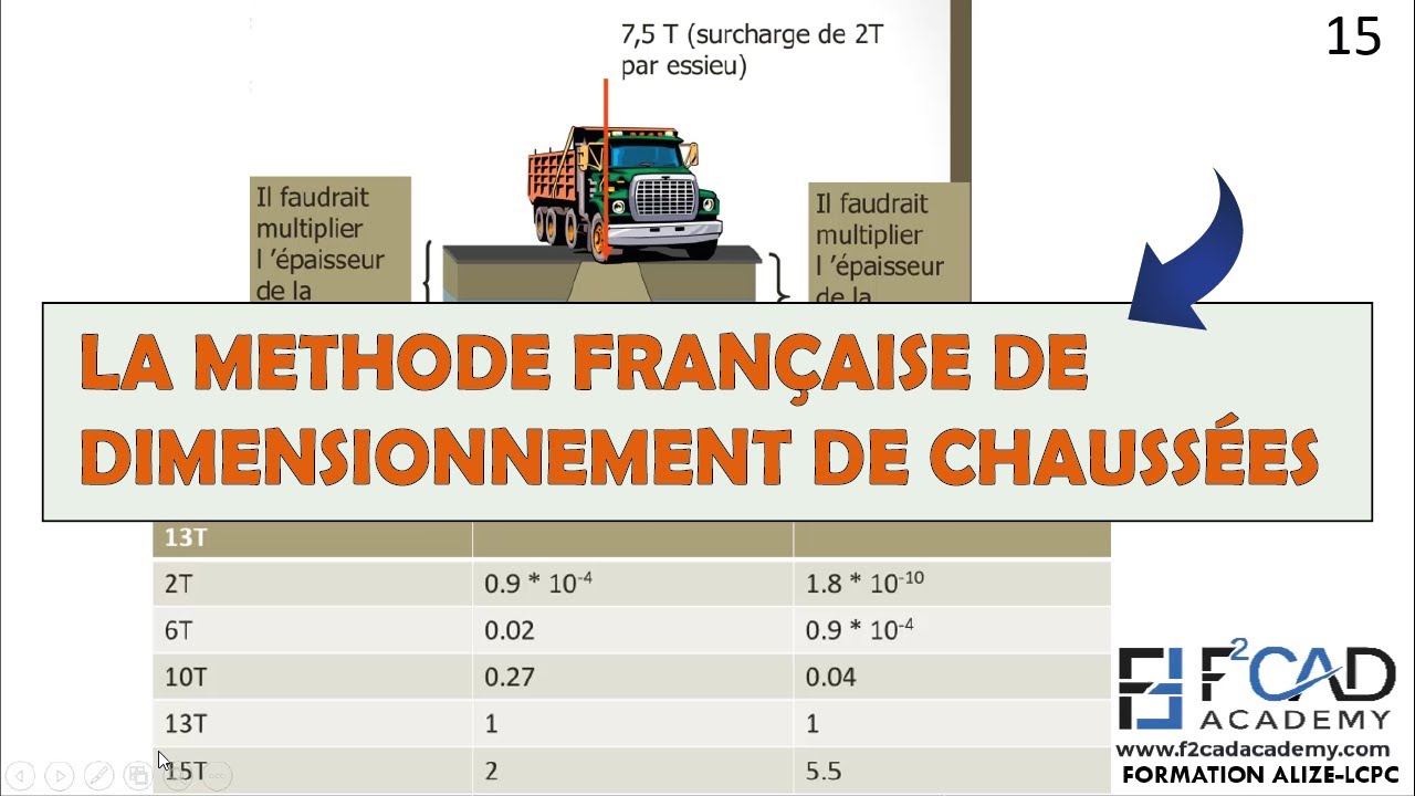Comment dimensionner des chaussées sur ALIZE LCPC (la méthode française de dimensionnement)