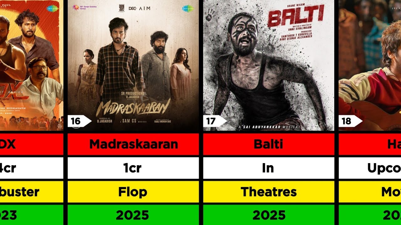 Shane Nigam Hit And Flop Movies List | Balti | Lizt Media