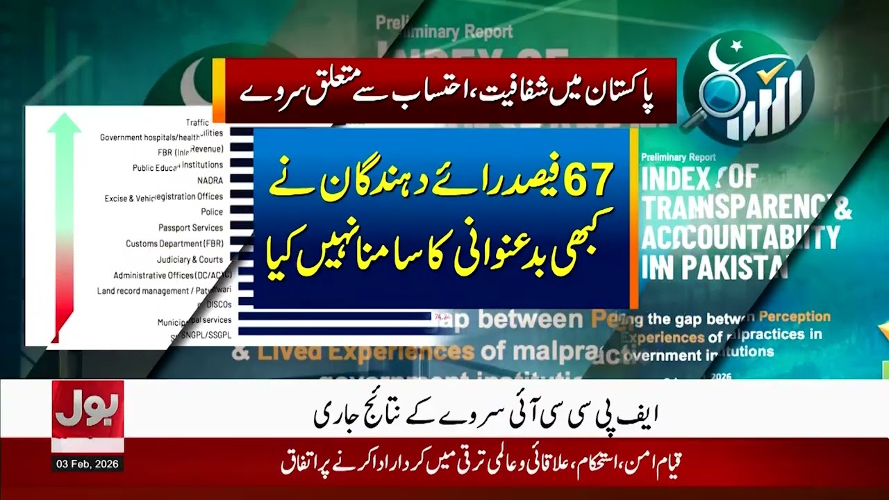Pakistan Transparency And Accountability Survey Sparks Nationwide Attention | Breaking News