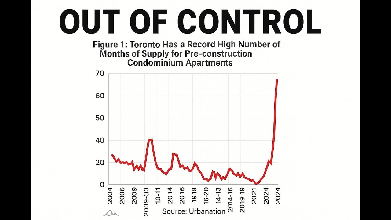PreCon Inventory Is Out Of Control. Toronto Real Estate Is Cooked