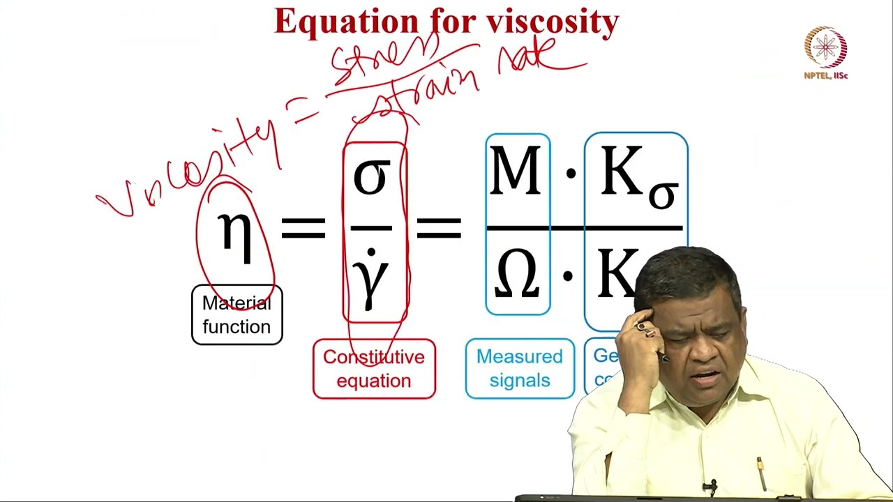 Lec 31 Fundamentals of Rheology