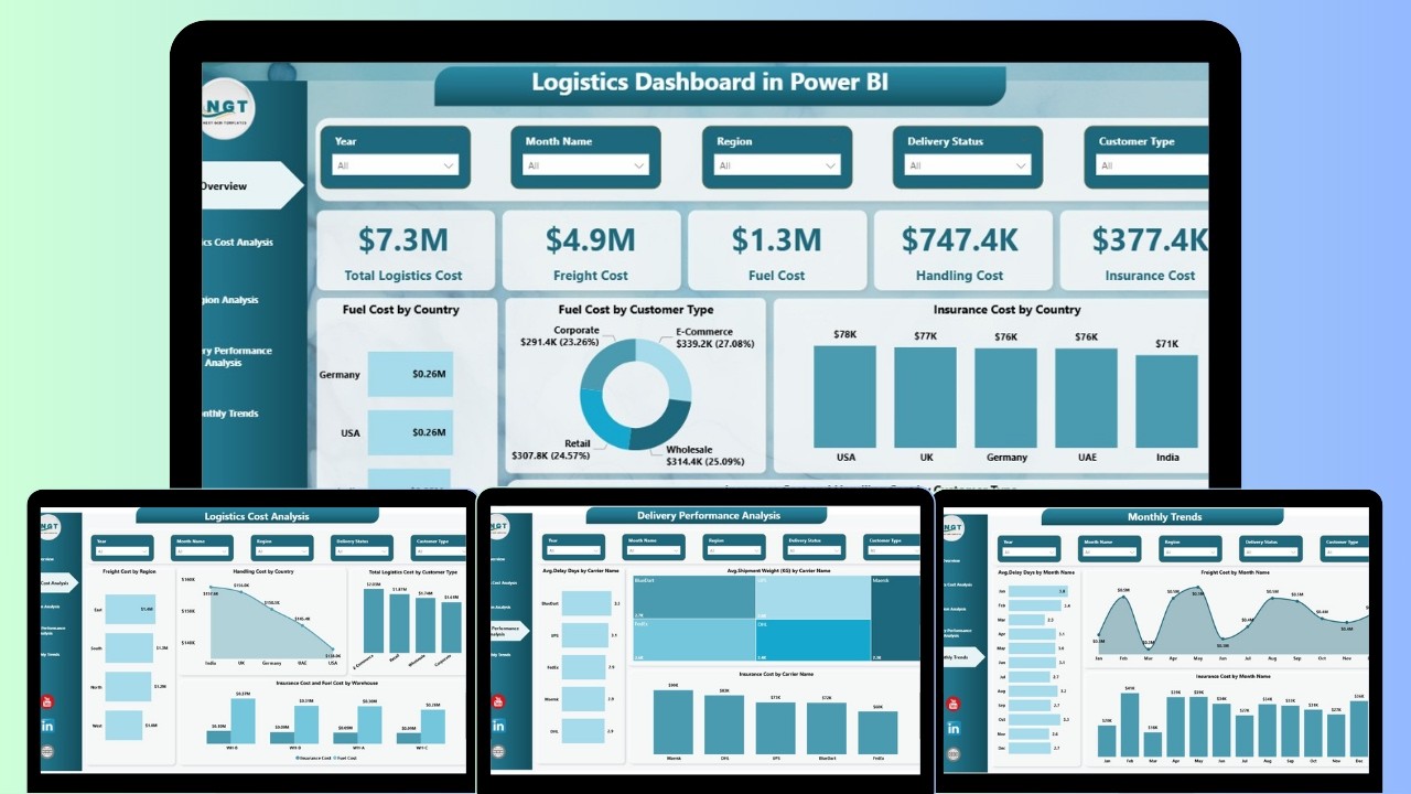 Logistics Dashboard in Power BI
