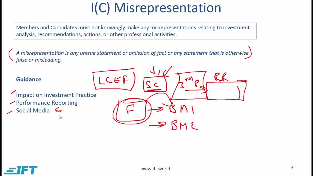 Level I CFA Ethics: Guidance for I(C) and I(D)-Lecture 3