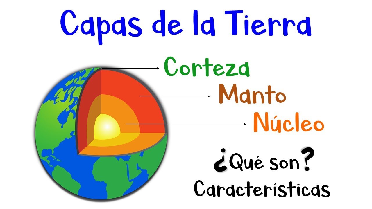 🌎 Capas de la Tierra: N&uacute;cleo, Manto y Corteza 🌎 Caracter&iacute;sticas y Diferencias 🌋 [F&aacute;cil y R&aacute;pido]