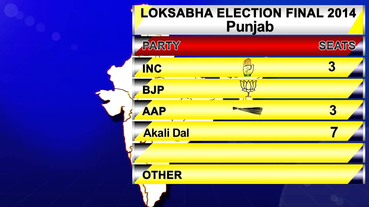 Lok Sabha elections 2014: Punjab final results