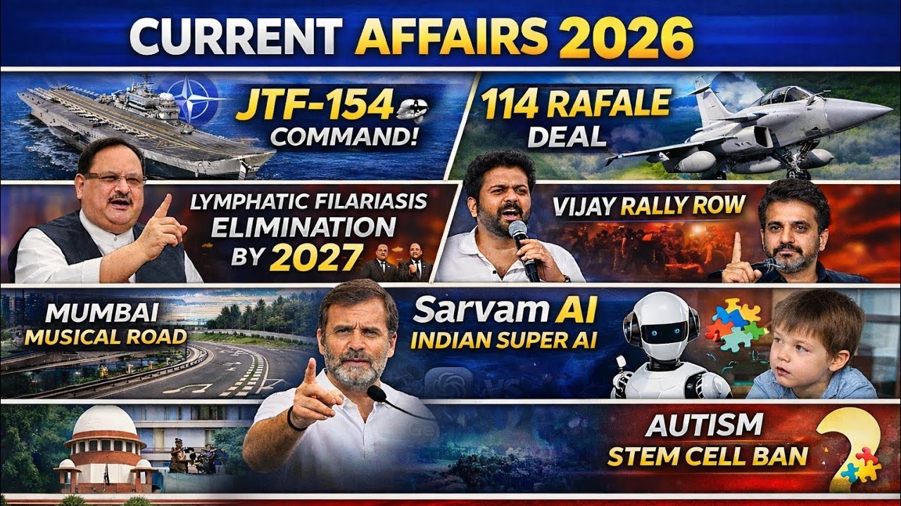 17 फरवरी current affairs |20 महत्वपूर्ण प्रश्न|current affair for, banking ,railway and SSC 