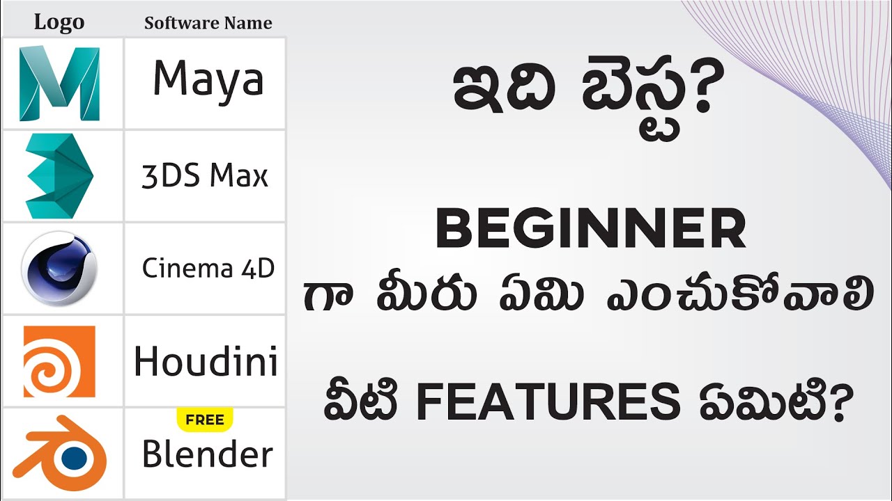 Best VFX Software for Beginners in Telugu | Maya vs 3dsMax vs Cinema 4D vs Houdini vs Blender