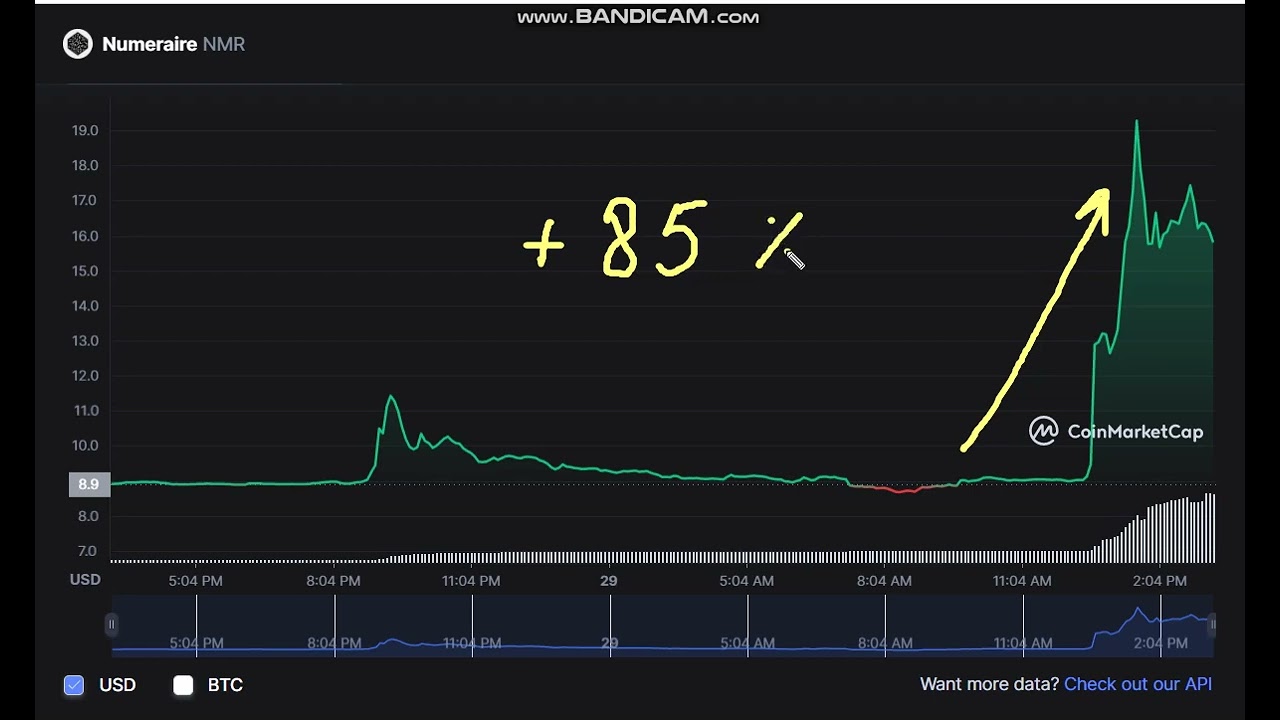 🚀  +     85   %    Numeraire   NMR -  Numeraire   NMR  NEWS  - Numeraire to USD Chart