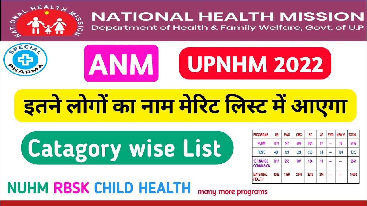 nhm anm merit list 2022 | nhm anm cut off 2022 | up nhm anm merit list 2022 | nhm anm result 2023