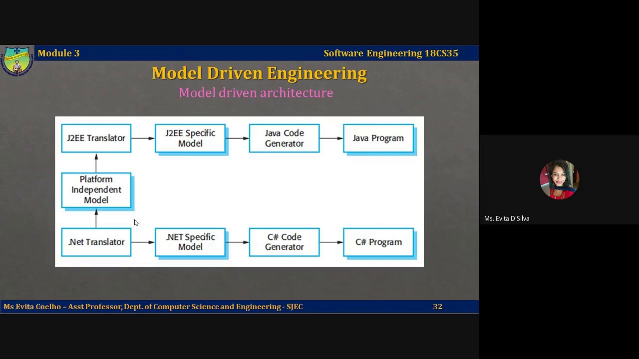 Lecture Video 3.1.10 - Model Driven Engineering
