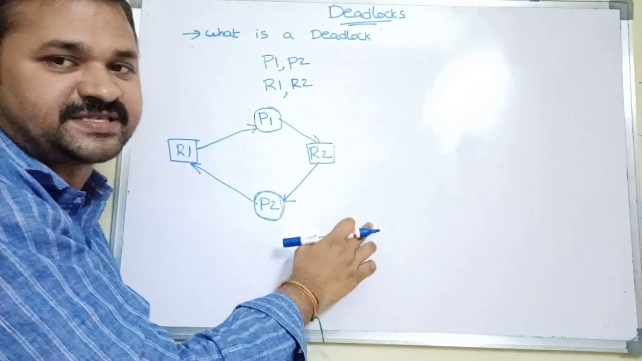 what is a deadlock in os | Introduction of Deadlock in Operating System | define deadlock