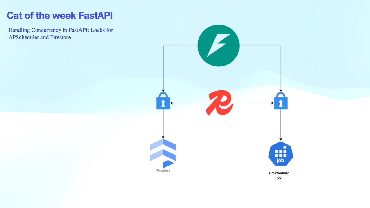 ADVANCED: Create Redis lock for APScheduler jobs and Firestore insert calls