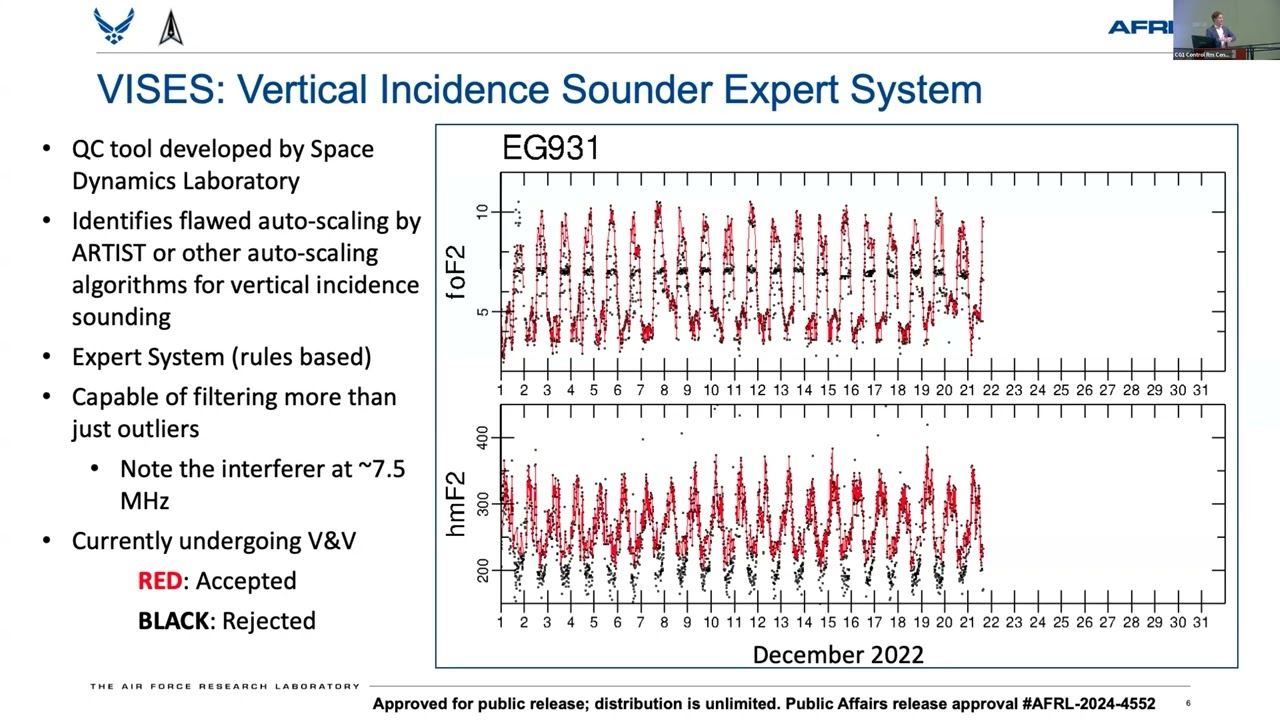 Data Assimilative Ionospheric Modeling with Oblique Ionospheric Soundings