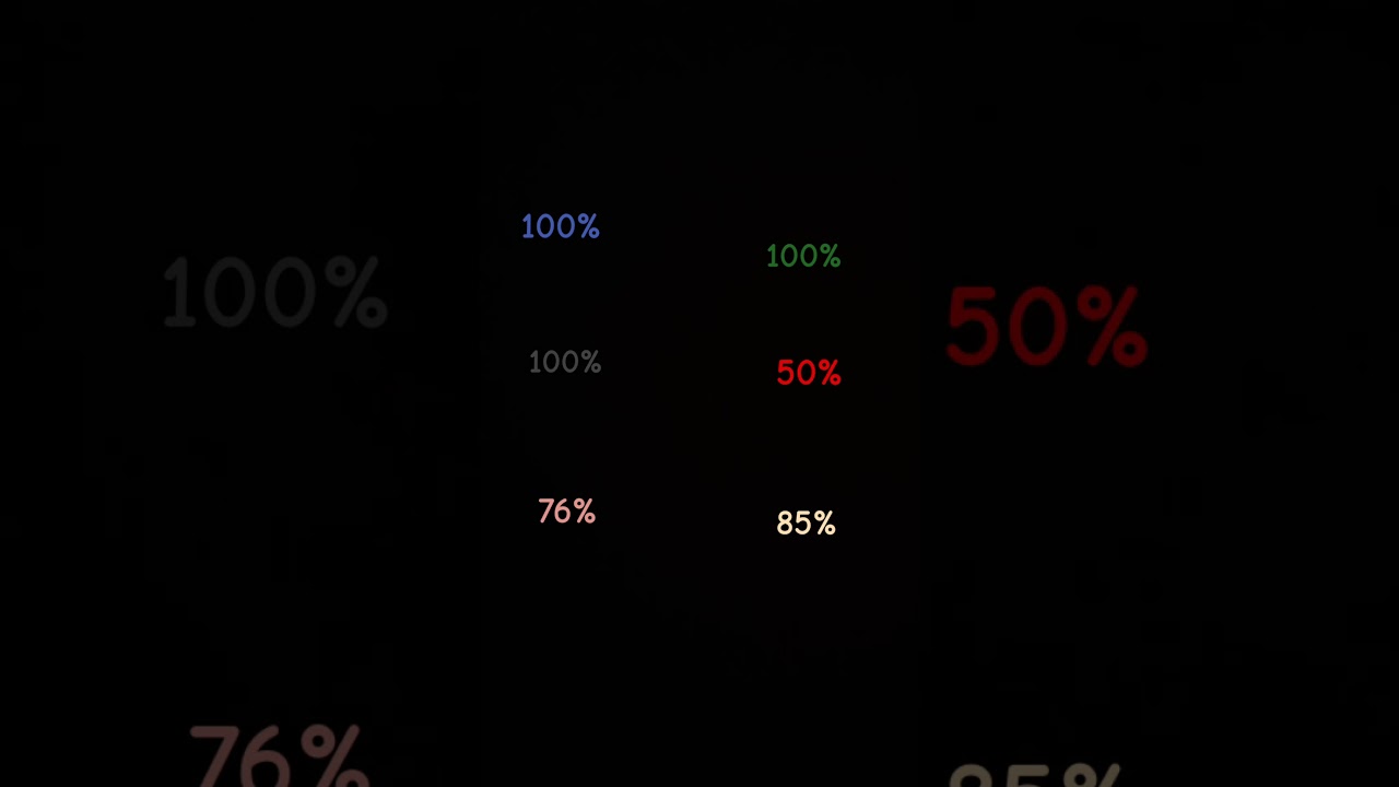 My research so far