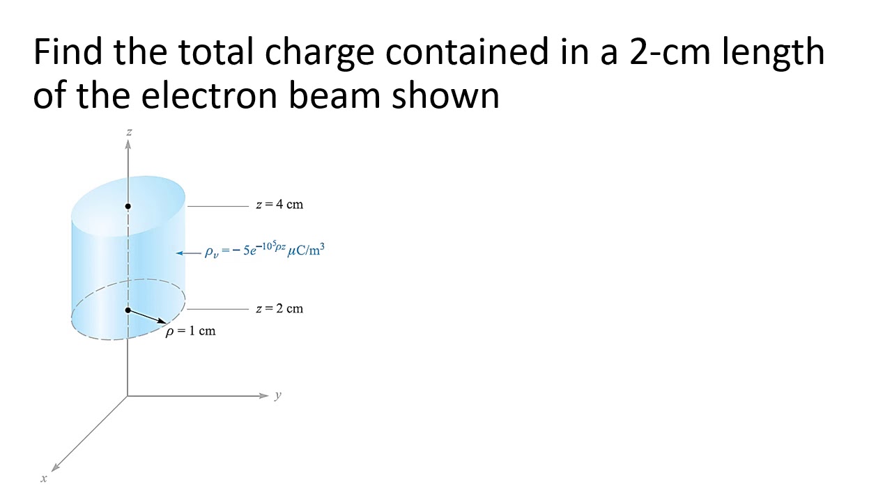 Total Charge In A Volume