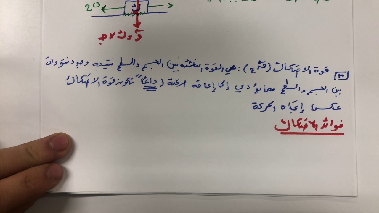 الفصل الرابع قوانين نيوتن الحصة الأولى القوة وأنواعها