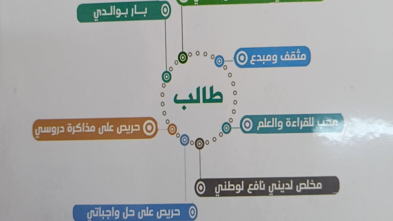 حصة (٦) شرح الضرب الديكارتي الجزء (١) الدرس (١) الوحدة (٢) للصف (٢) الاعدادي مع أ. عبدالله عشم 