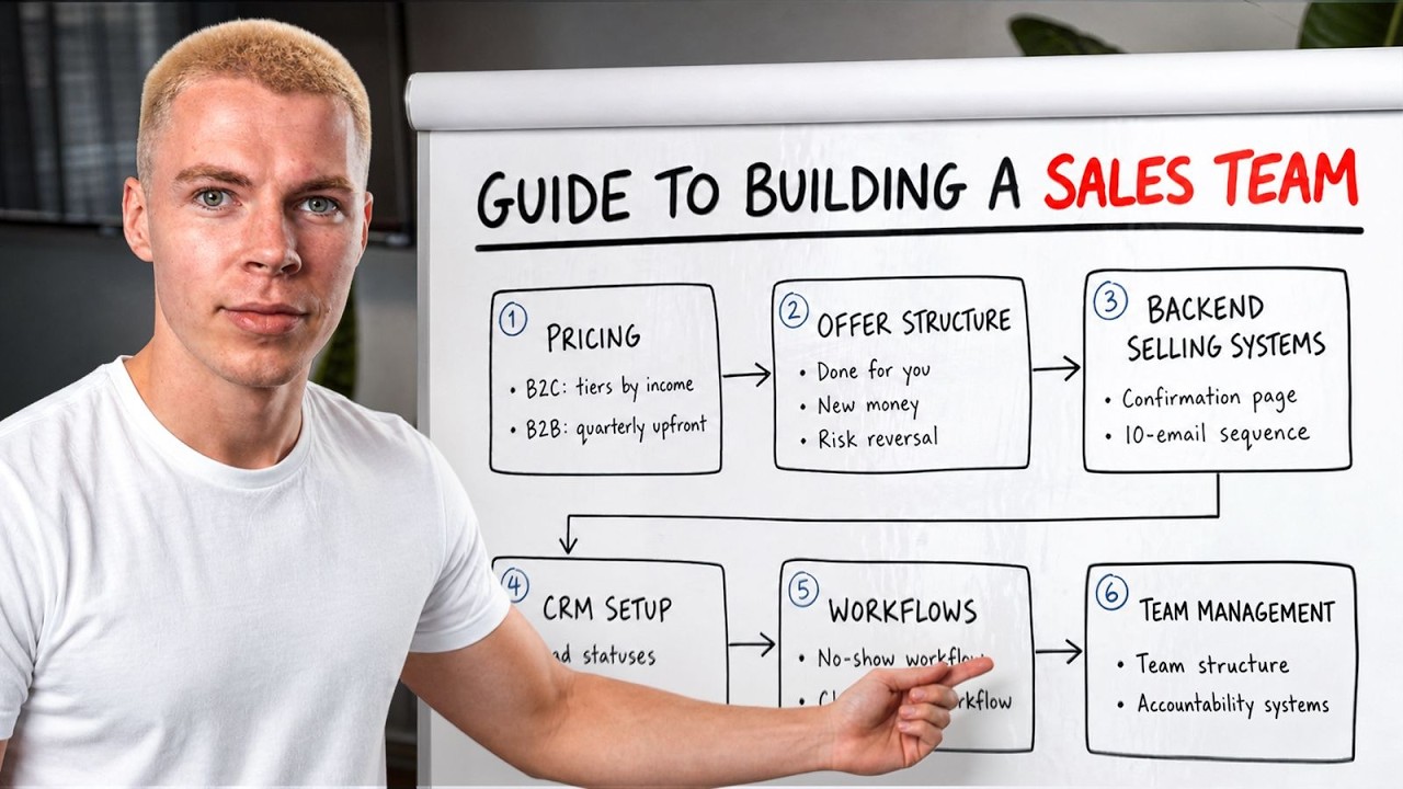 How To Build a 7 Figure Sales Team in 2026 (Full Guide)