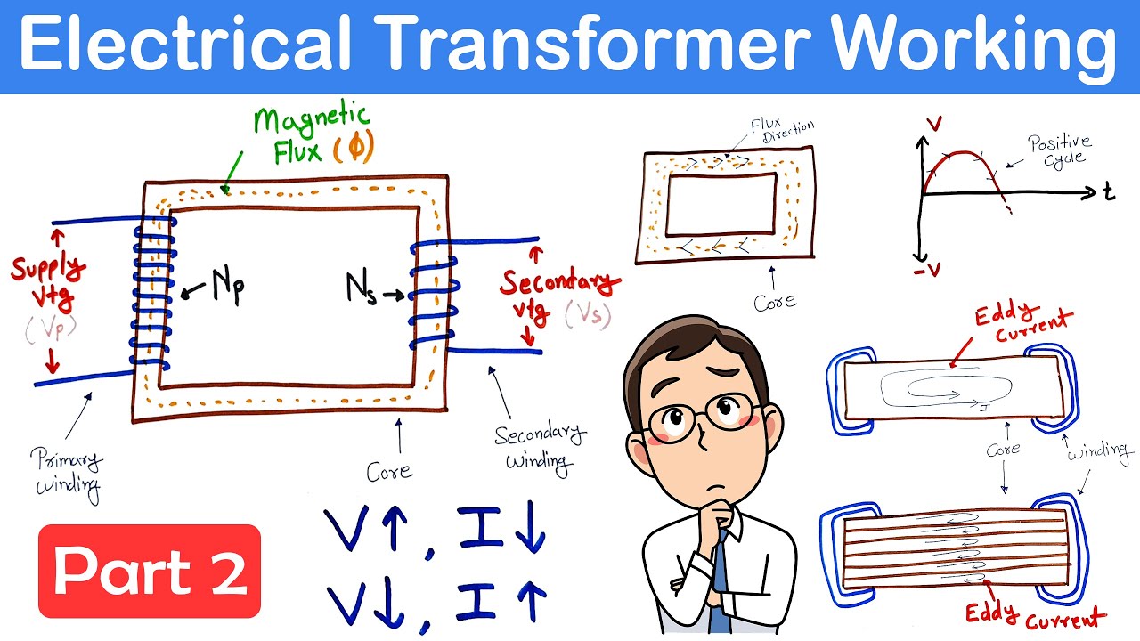 Transformer Working Part 2 | Transformer Losses #electrical