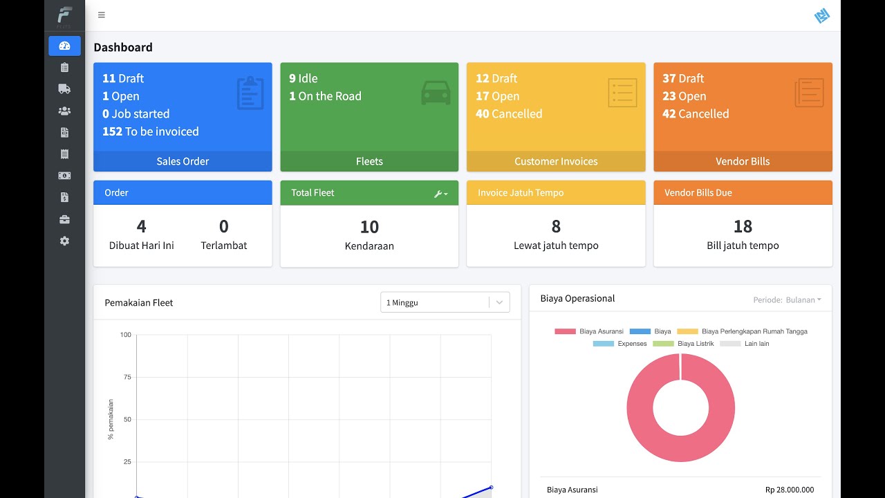 Flits Product Demo - A Modern Truck Management Software (TMS)
