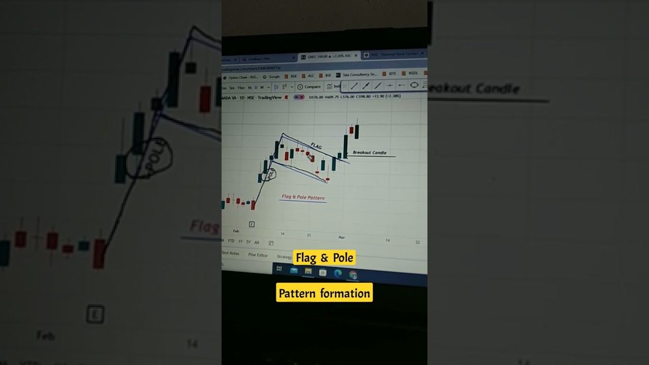 GNFC STOCK ANALYSIS