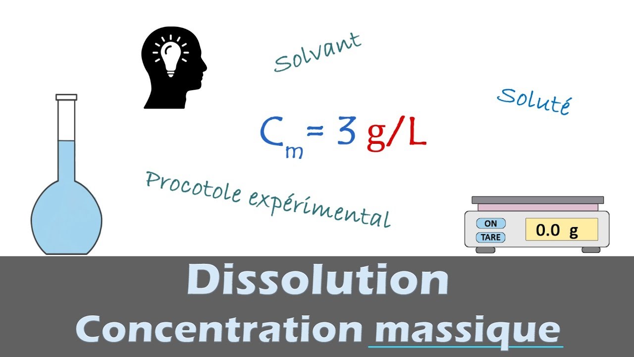 DISSOLUTION 🧪- Concentration Massique | Chimie | Lycée