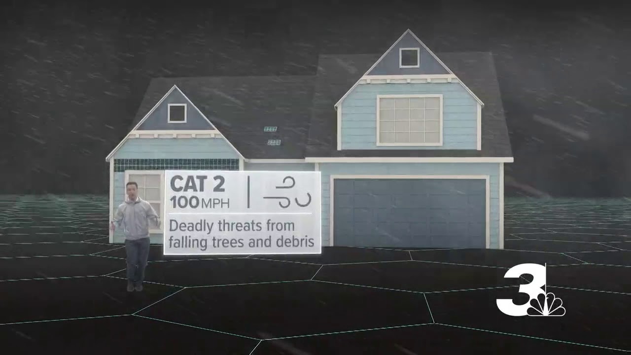 Explaining the categories of hurricane intensity