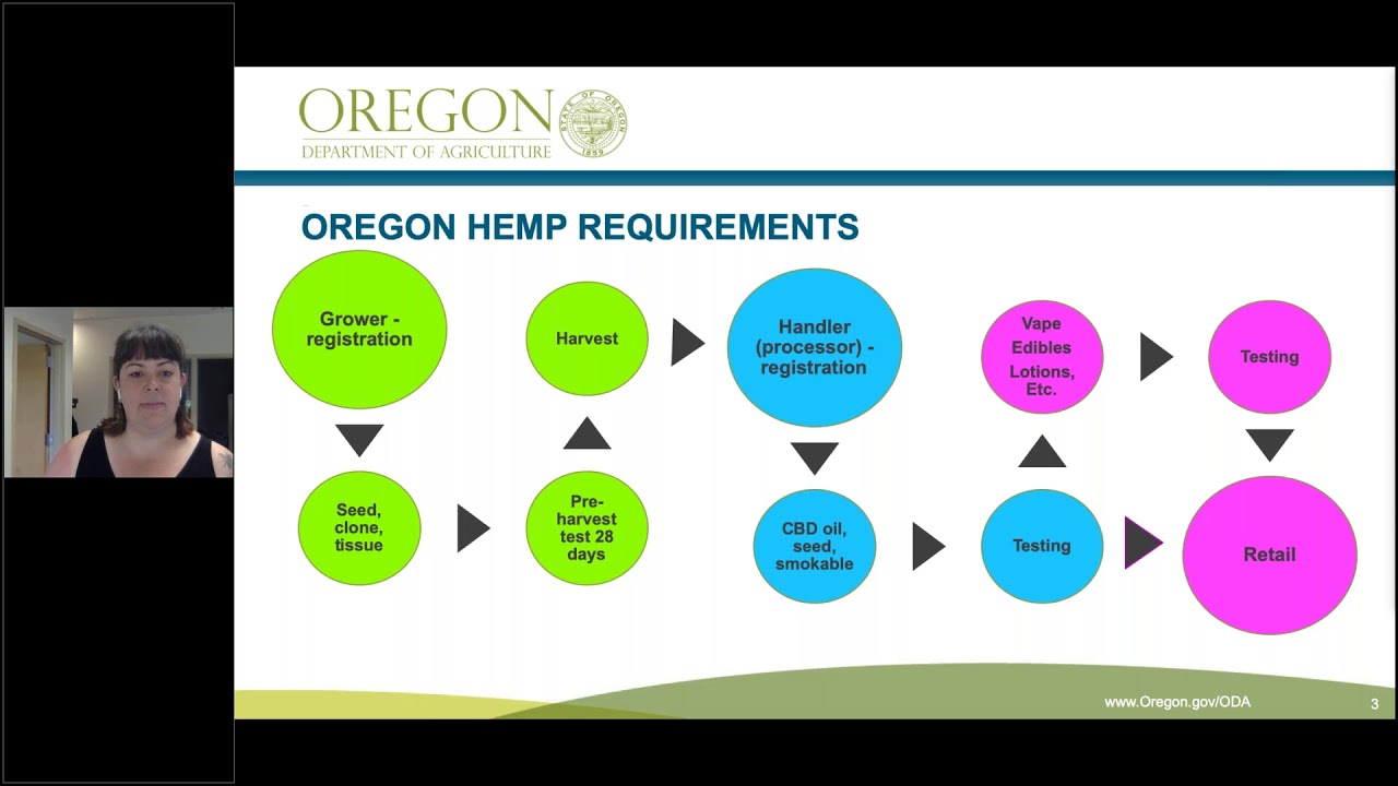 ODA Hemp Program Update and Changes