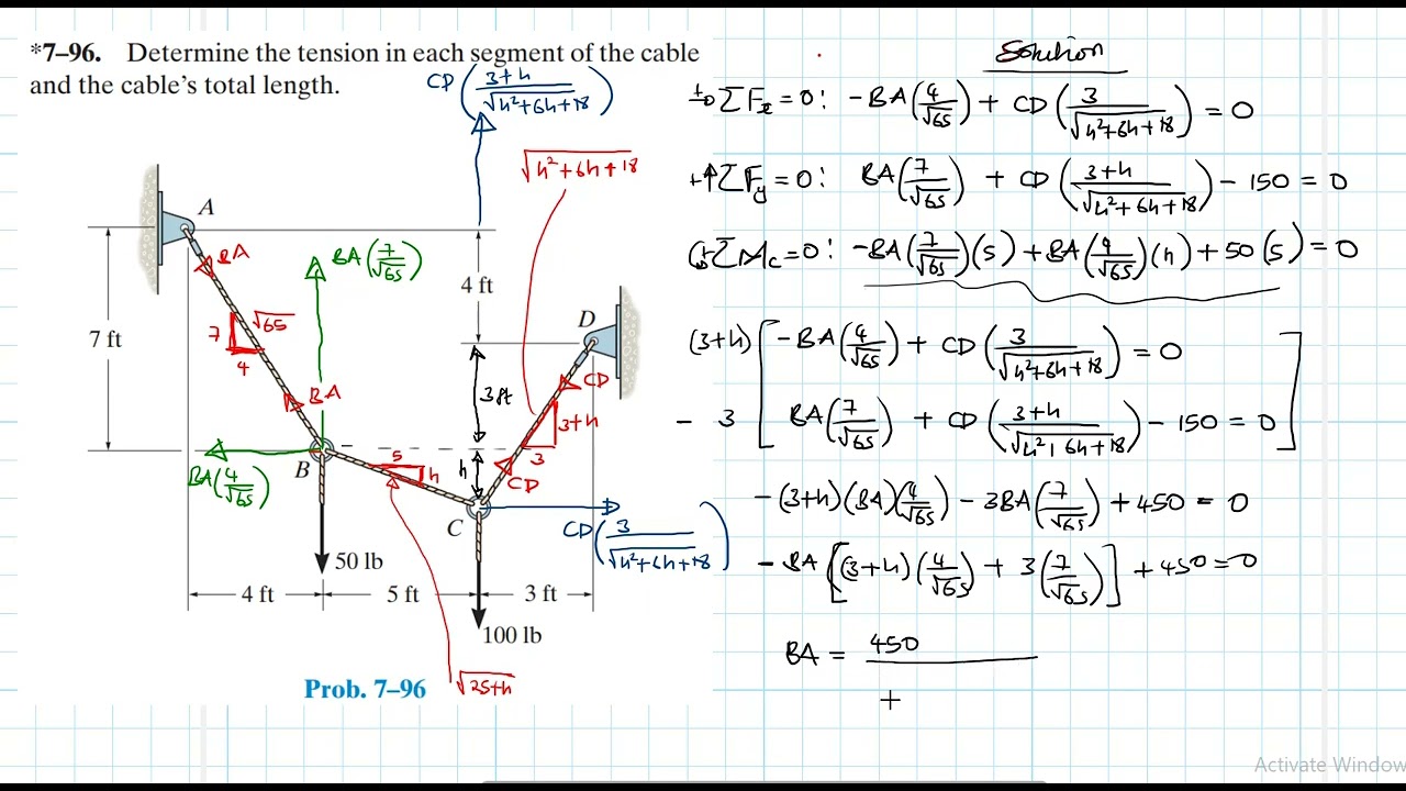 7–96 Internal Forces (Chapter 7: Hibbeler Statics) Benam Academy