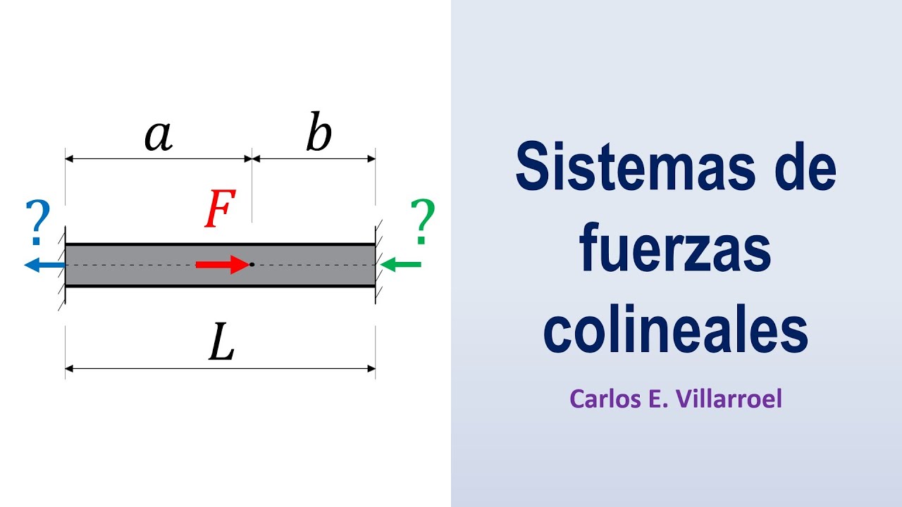 ROBOT STRUCTURAL - TUTORIAL 72 Sistemas de fuerzas colineales (Collinear Force Systems)