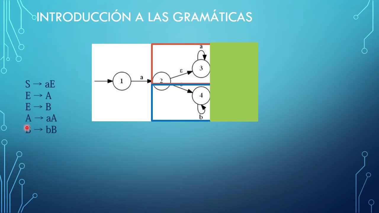 Gramáticas: Introducción