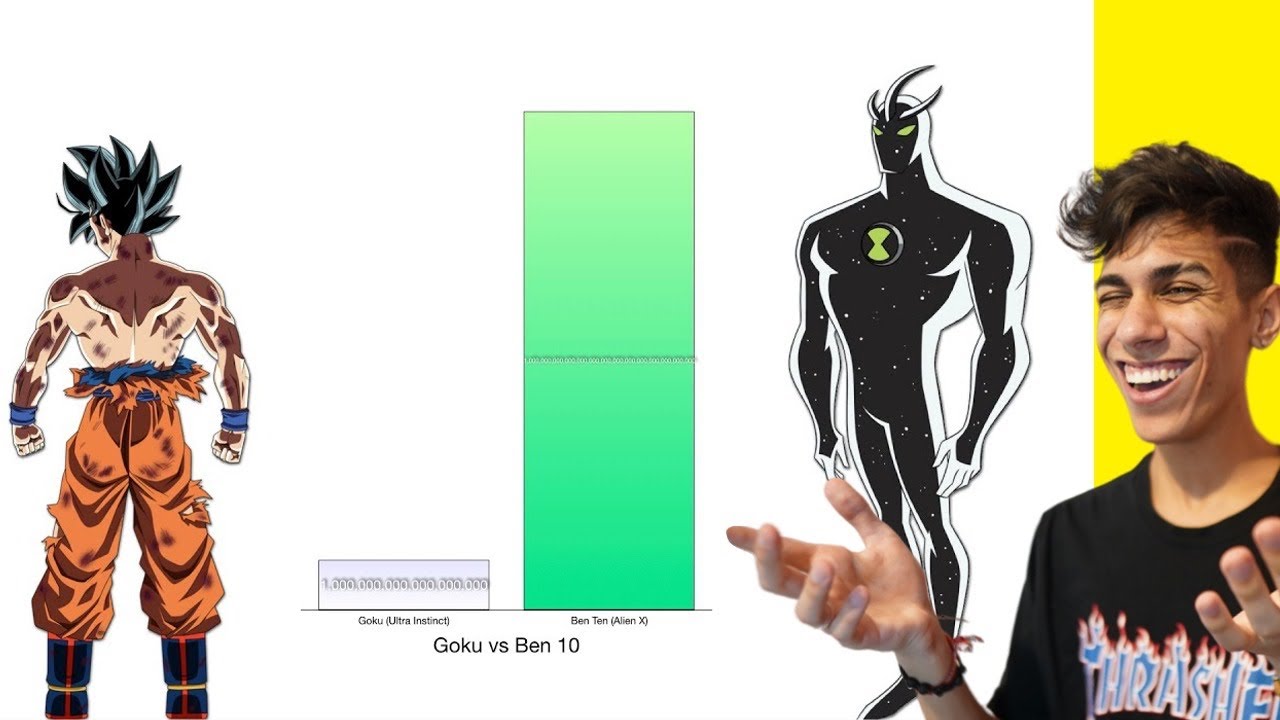 QUEM É O MAIS FORTE GOKU ou BEN 10 !? ‹ Ine Games ›