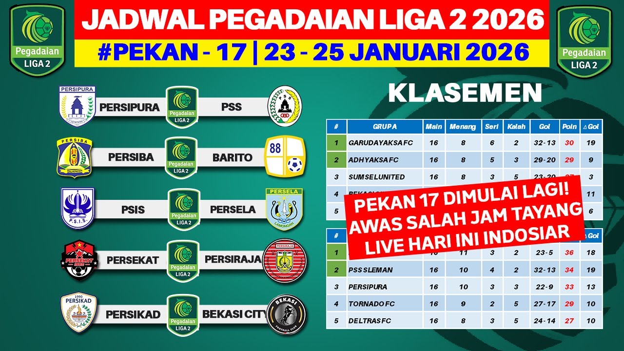 Jadwal Liga 2 2026 Pekan ke 17 - Persipura vs PSS  PSIS vs Persela - Liga 2 Indonesia 2025
