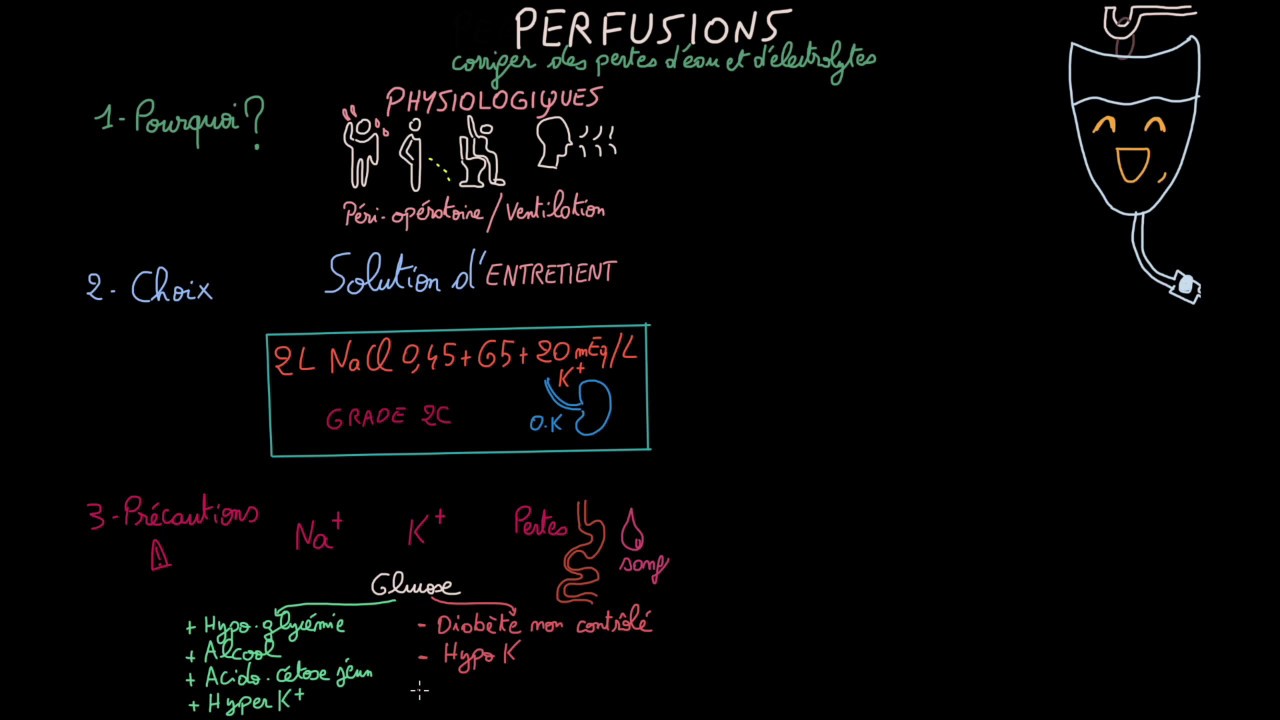 Perfusion - Docteur Synapse