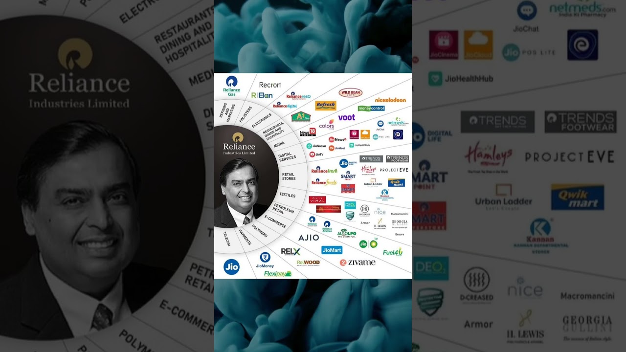 Reliance Industries Business Empire | #mukeshambani