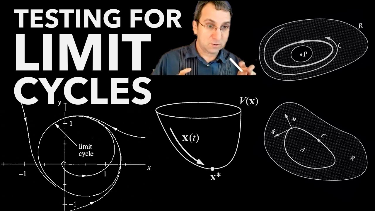 Limit Cycles, Part 2: Analytical Tests for Limit Cycles- Lyapunov Functions, Dulac's Criterion